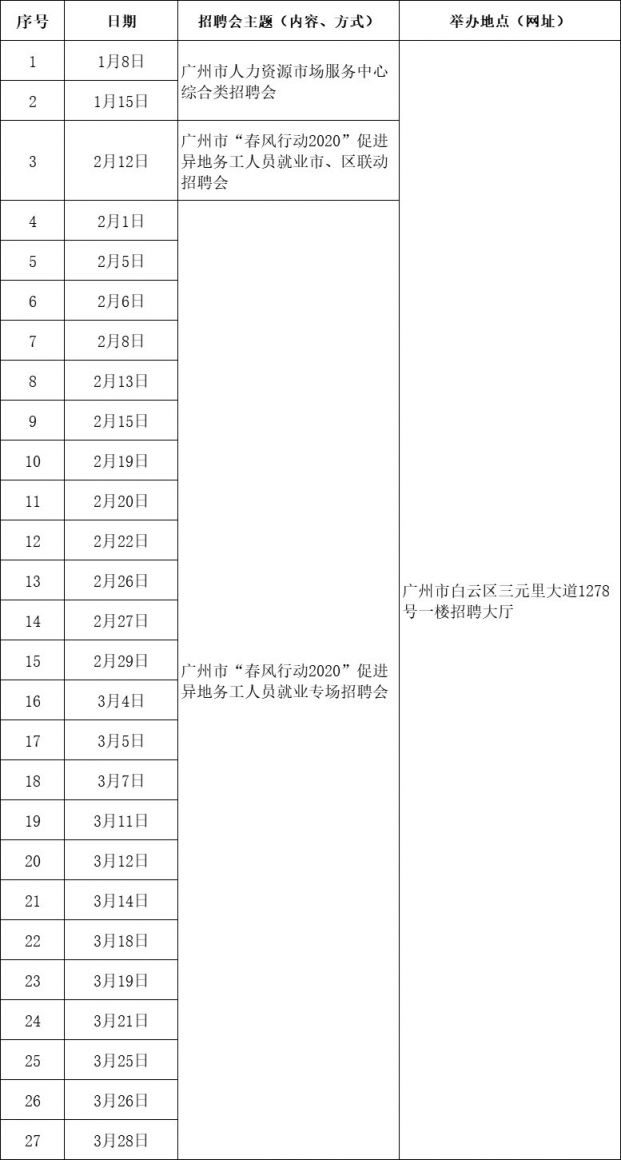 广州2020年春风行动招聘会安排表