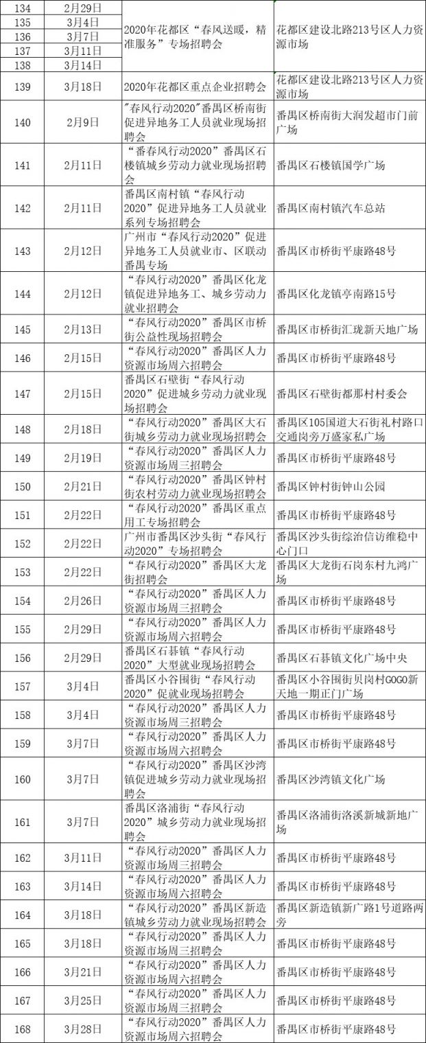 广州2020年春风行动招聘会安排表