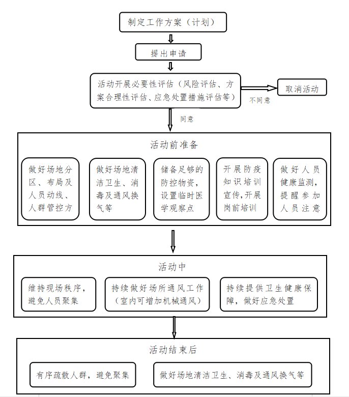 广州市各级各类学校常态化新冠肺炎疫情和疾病防控制度规范