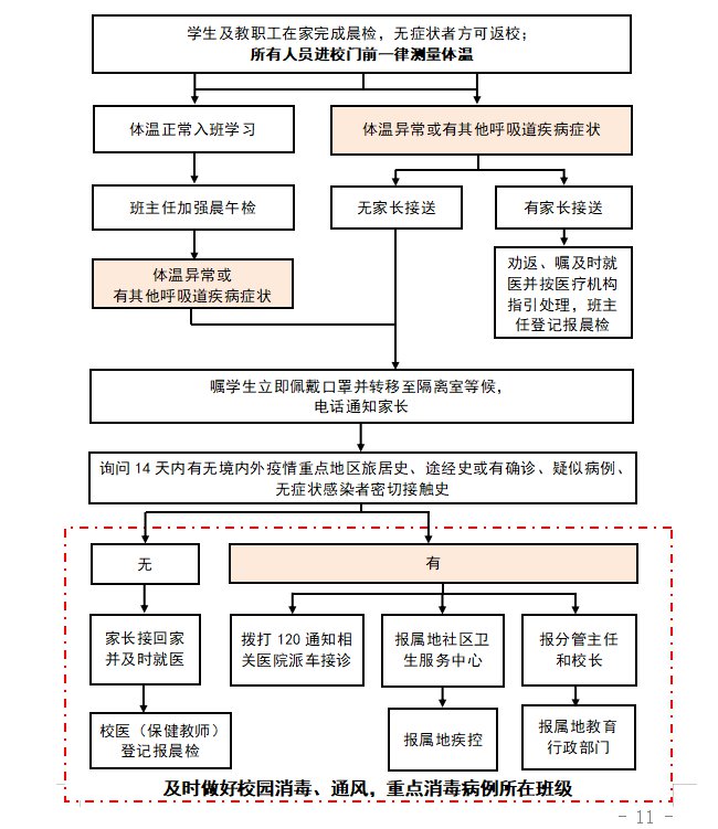 广州市各级各类学校常态化新冠肺炎疫情和疾病防控制度规范