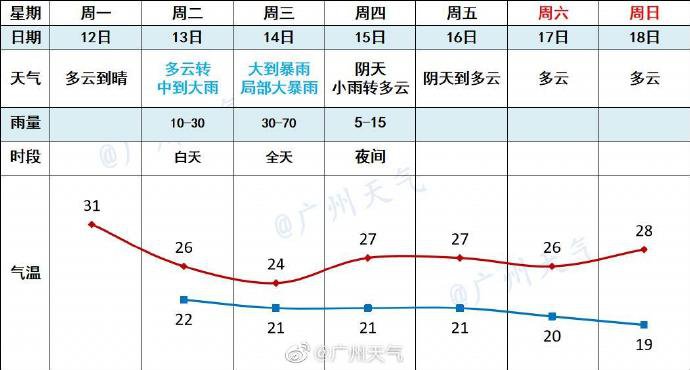 广州各个区2020全年g_广州地铁线路图2020(3)