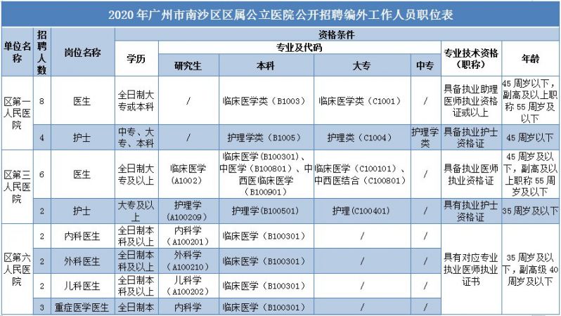 从化2020人口_从化区太平2020规划图(3)