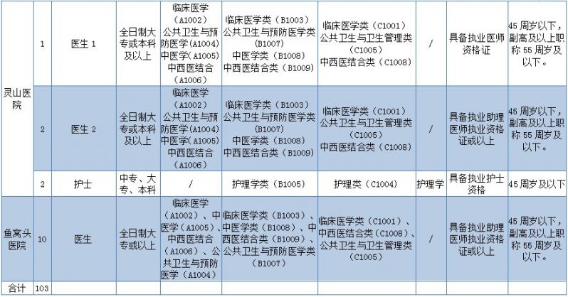 从化2020人口_从化区太平2020规划图(2)