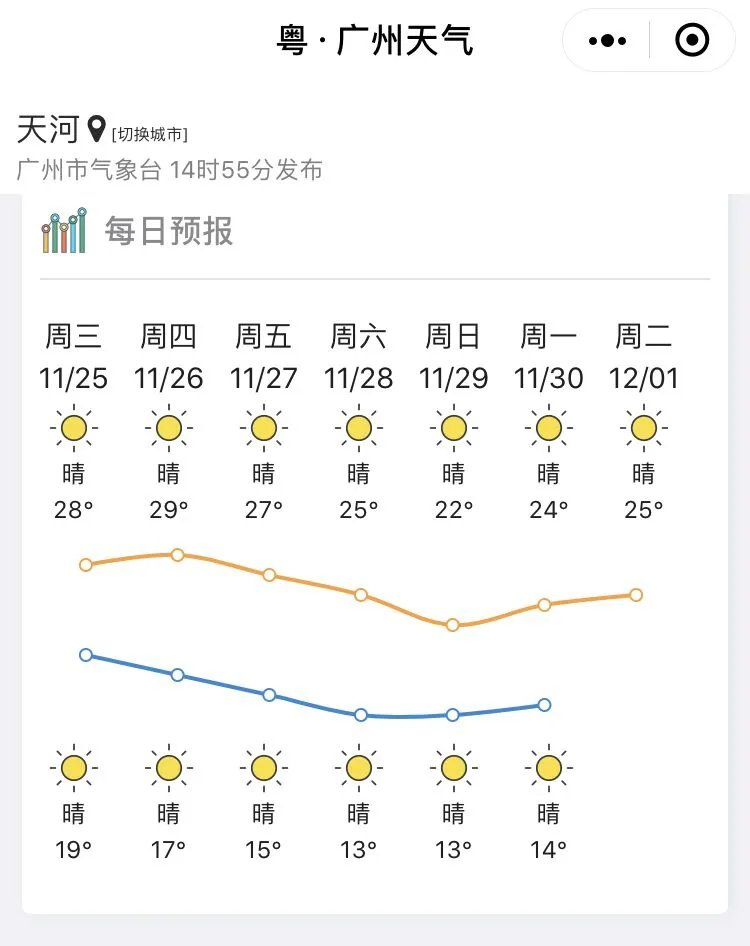 11月26日起弱冷空气持续补充广东气温下降明显 广州本地宝