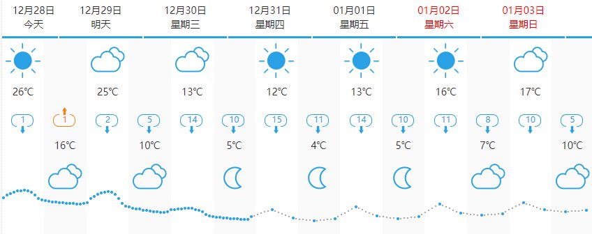 广州最低气温将跌至4℃左右!全国大部地区将迎来今冬最寒冷天气