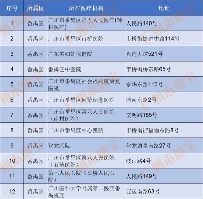 广州市番禺区2020年GDP_深度剖析 哪里才是大湾区的 核心引擎(2)