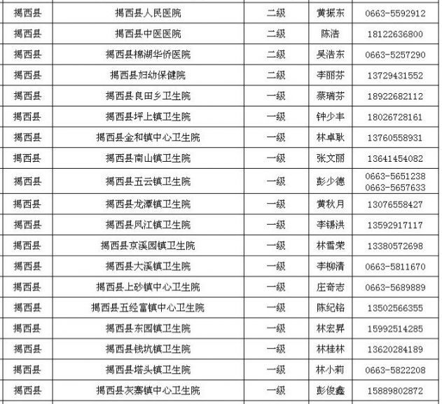 广东揭阳揭西县2020gdp_新出 招聘编制教师40人,应往届可报