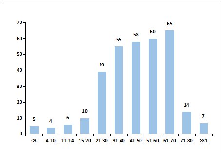 截至2月12日广州肺炎疫情最新情况 新增确诊4例新增治愈8例