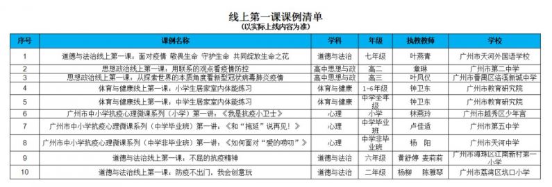 2020年广研学堂线上第一课课例清单