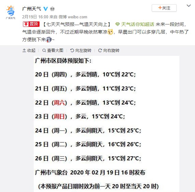 2020年2月20日广州天气多云到晴 12℃~22℃