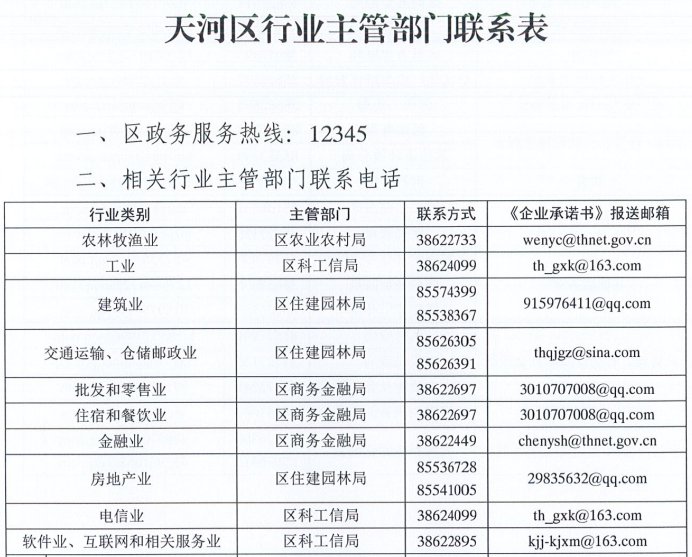 广州天河区企业复工复产行业主管部门联系表（电话+邮箱）