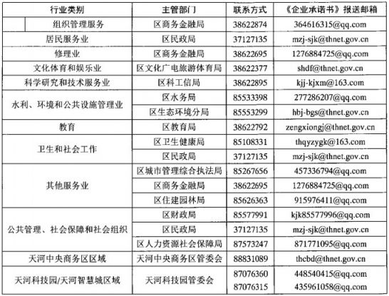 广州天河区企业复工复产行业主管部门联系表（电话+邮箱）