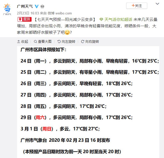 2020年2月24日广州天气多云到阴天 局部有小雨 17℃~25℃