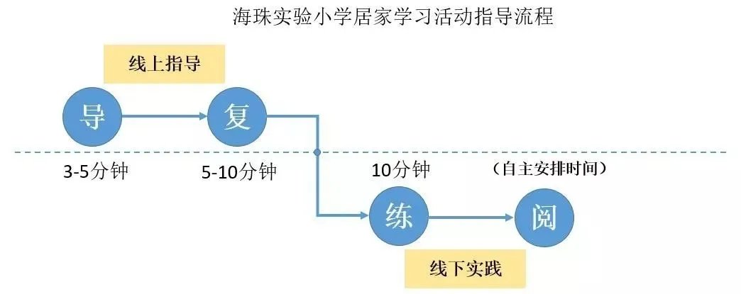 广州海珠区实验小学线下学习作息时间表