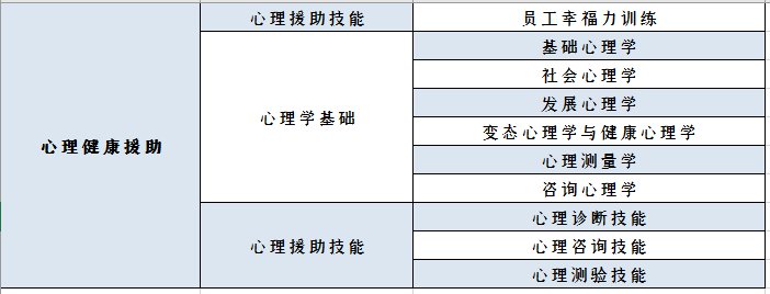 广州职工教育课程清单（附入口）