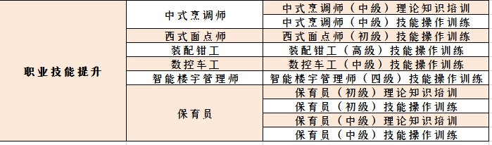 广州职工教育课程清单（附入口）