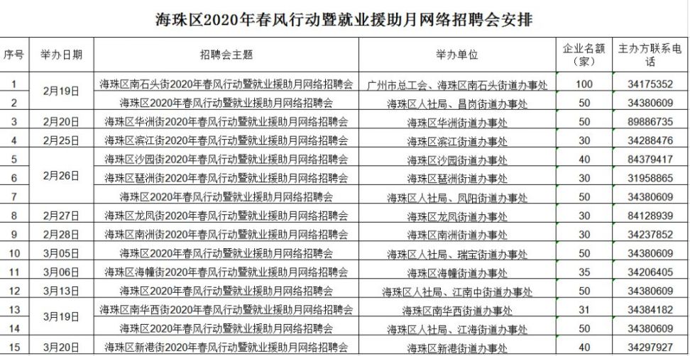 广州海珠区2020春风行动网络招聘会怎么报名