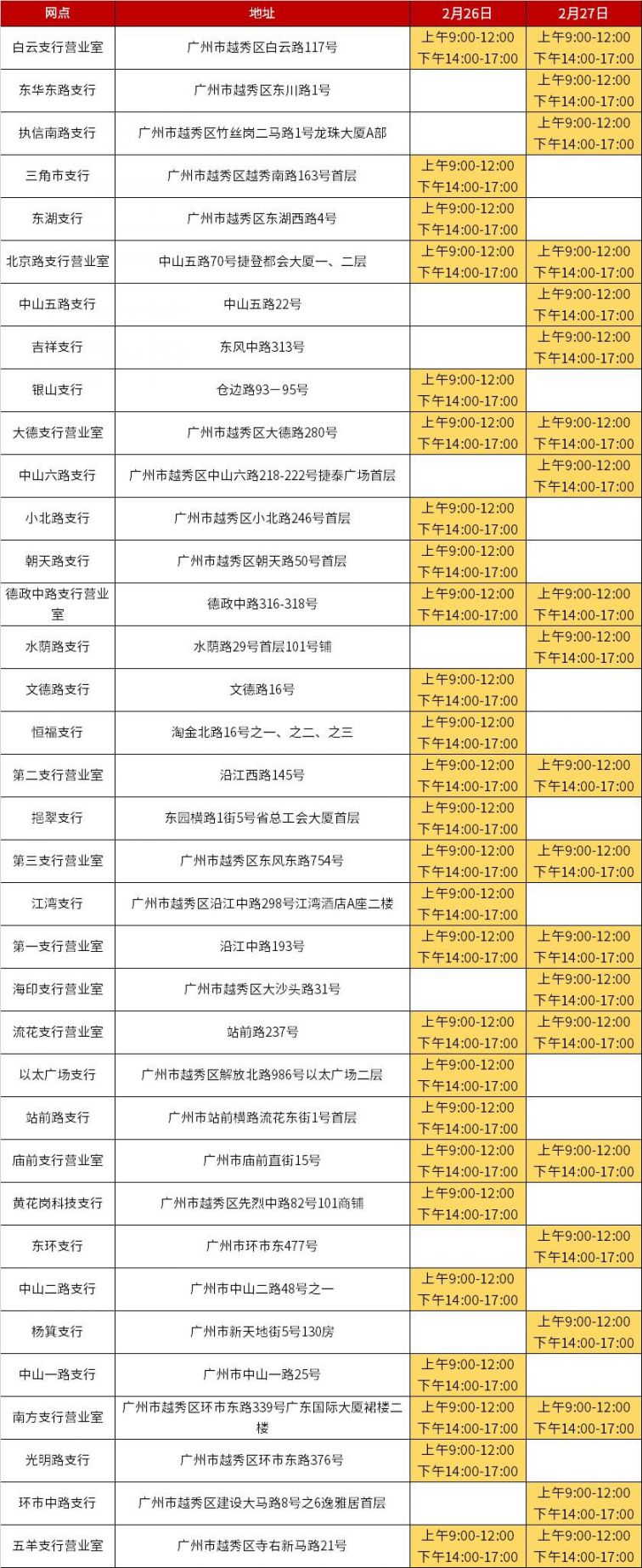 广州工商银行2月26日至27日网点营业时间安排