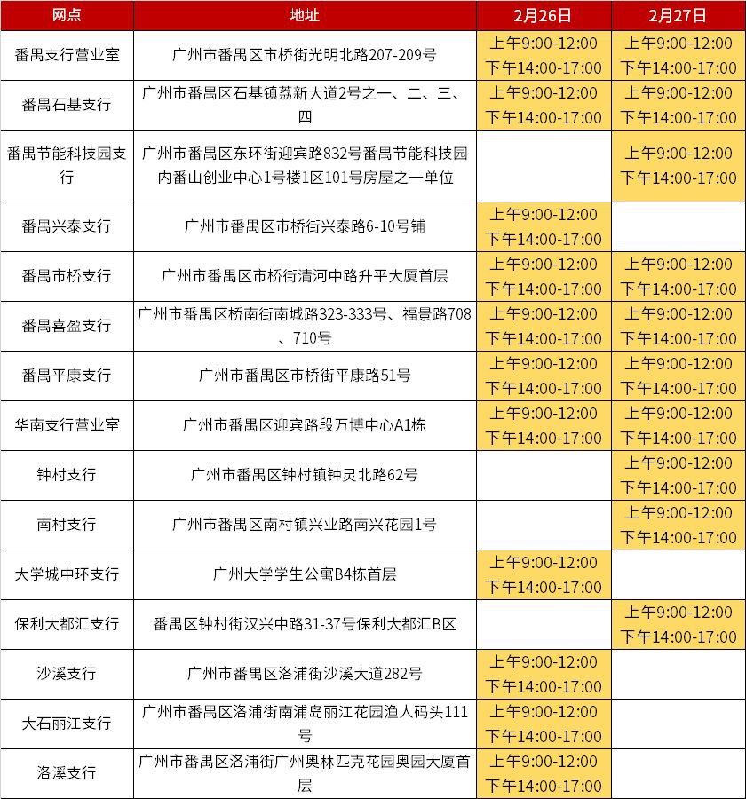 广州工商银行2月26日至27日网点营业时间安排