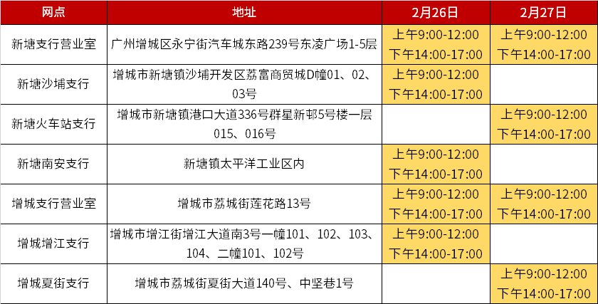 广州工商银行2月26日至27日网点营业时间安排