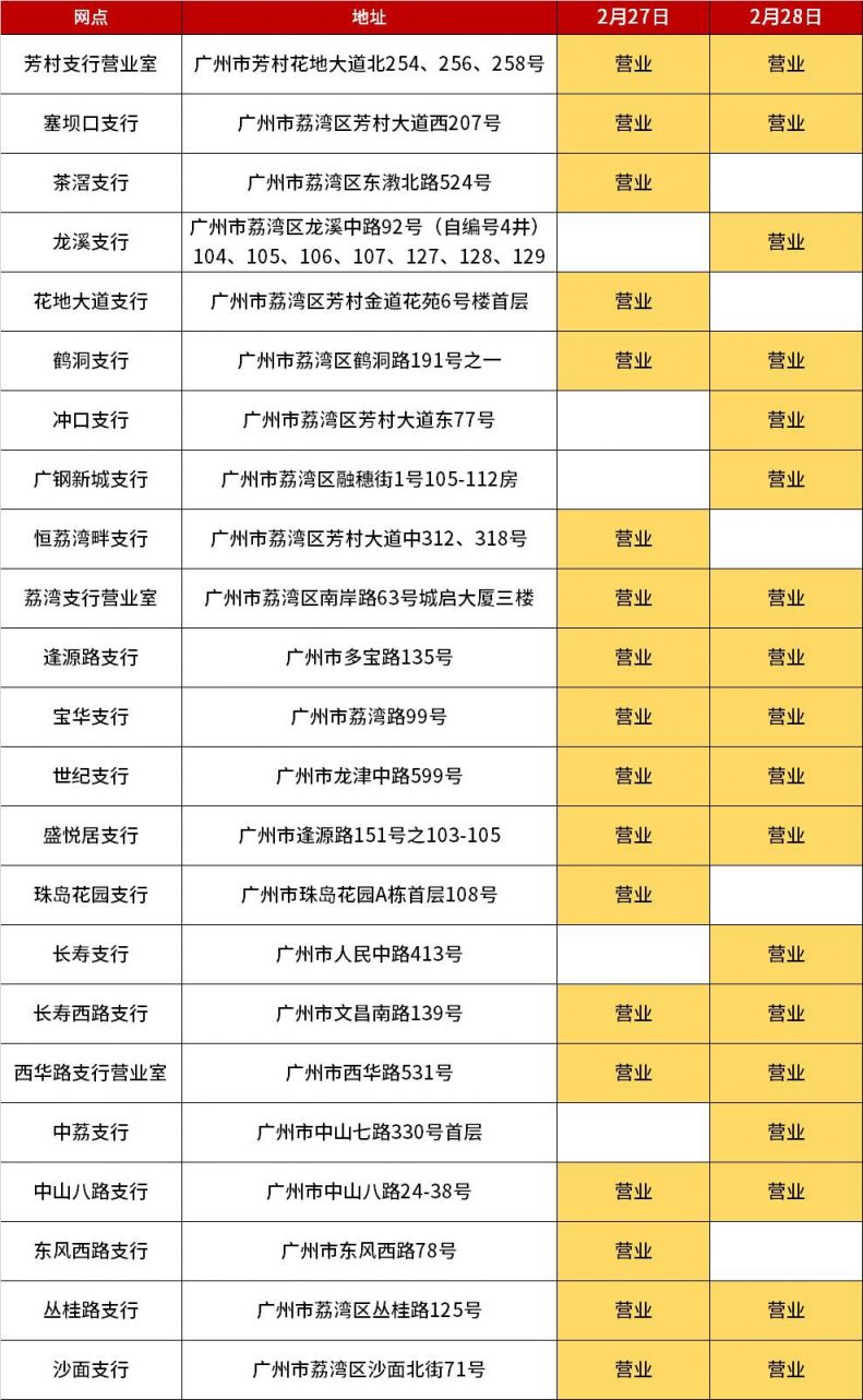 广州工商银行2月26日至27日网点营业时间部署
