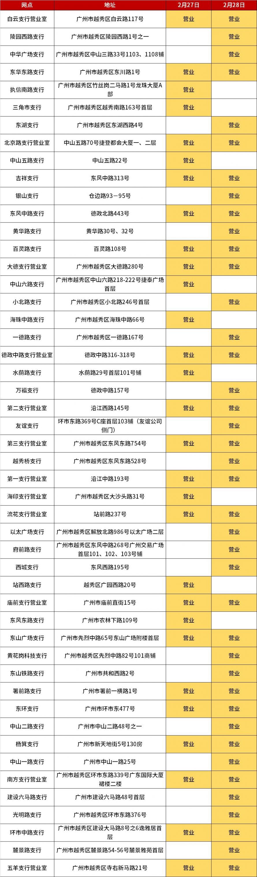 广州工商银行2月26日至27日网点营业时间安排