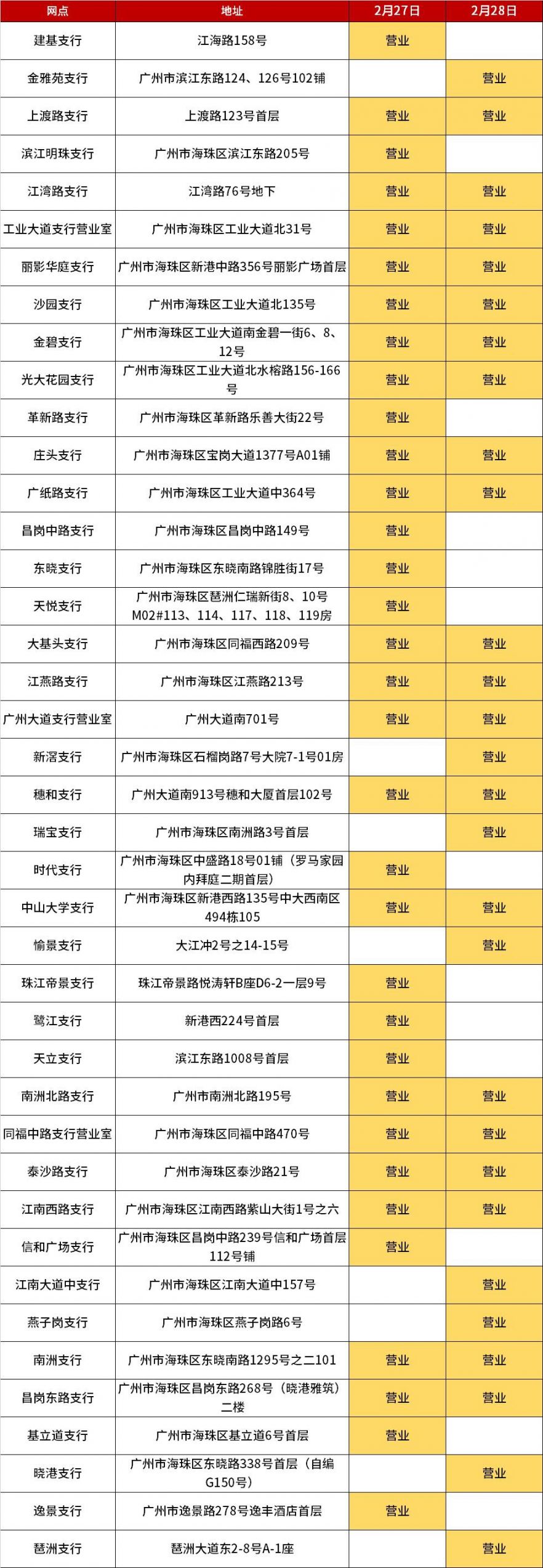 广州工商银行2月26日至27日网点营业时间安排