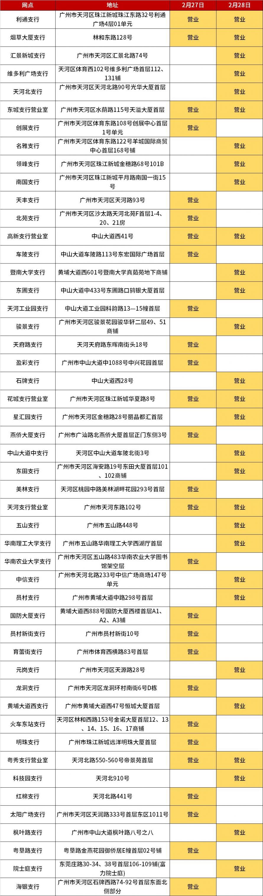 广州工商银行2月26日至27日网点营业时间安排