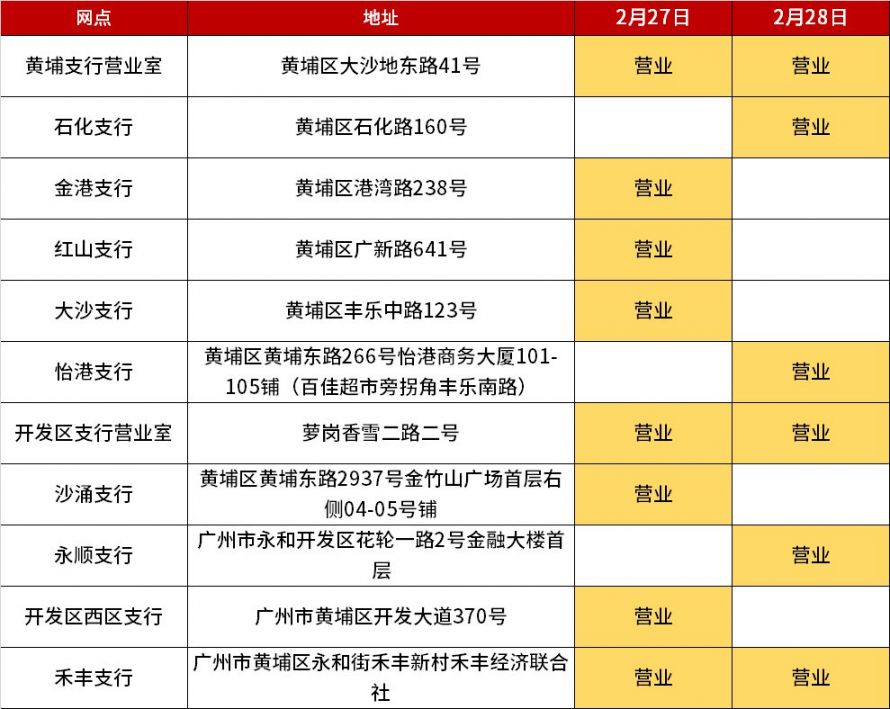 广州工商银行2月26日至27日网点营业时间安排