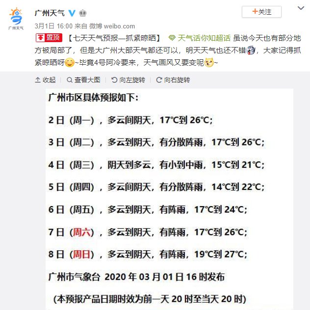 2020年3月2日广州天气多云间阴天 17℃~25℃