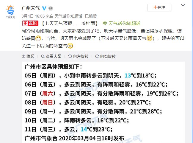 2020年3月5日广州天气多云到阴天 16℃~20℃