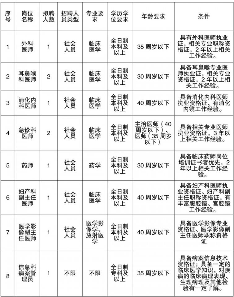 广州南沙区第六人民医院8类岗位虚位以待