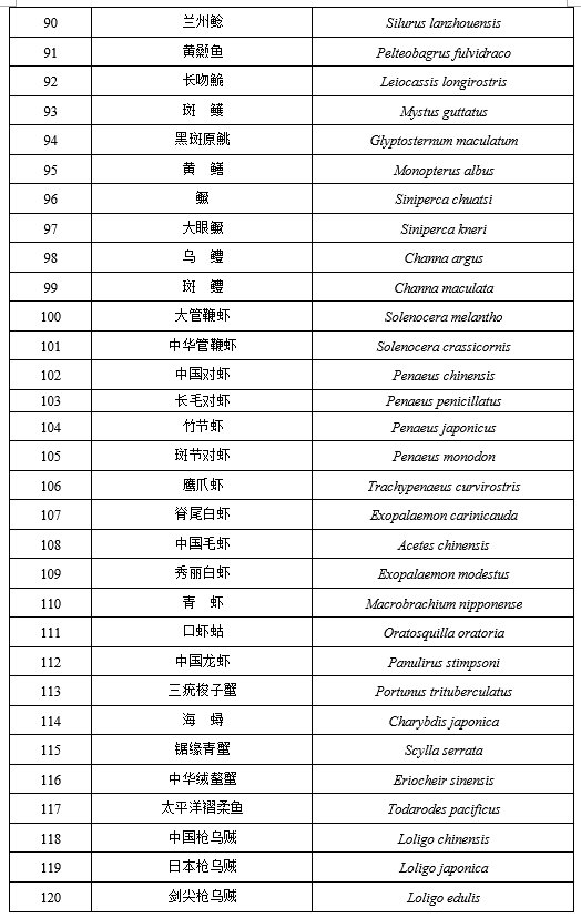 国家重点保护经济水生动植物资源名录（2020年）