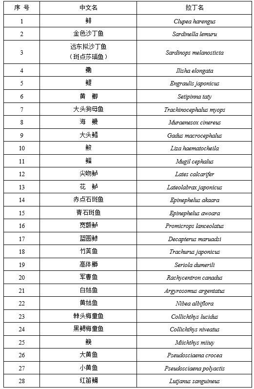 国家重点保护经济水生动植物资源名录（2020年）