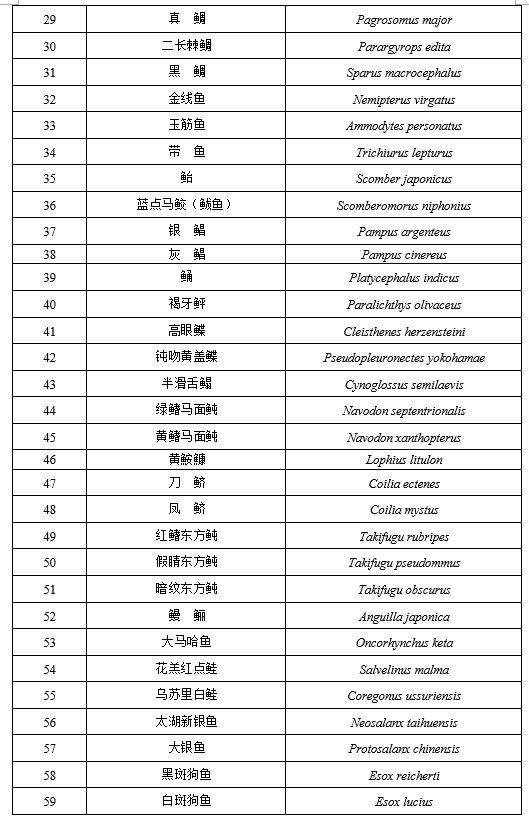 国家重点保护经济水生动植物资源名录（2020年）