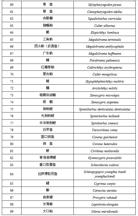 国家重点保护经济水生动植物资源名录（2020年）