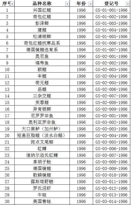 农业农村部公告的水产新品种名单（2020年）