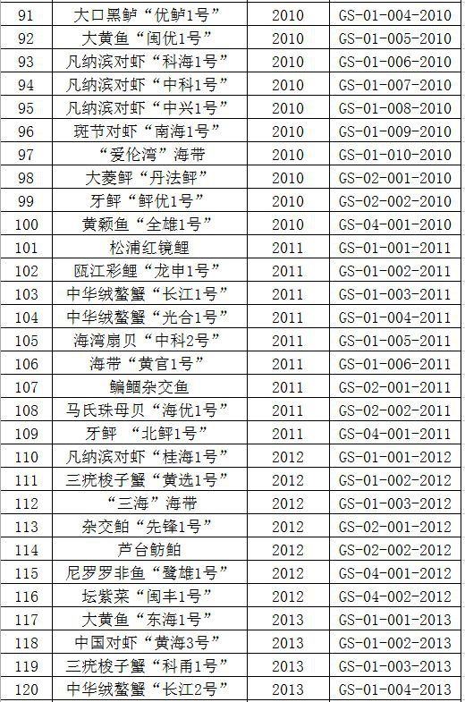 农业农村部公告的水产新品种名单（2020年）