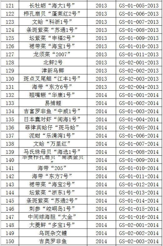 农业农村部公告的水产新品种名单（2020年）