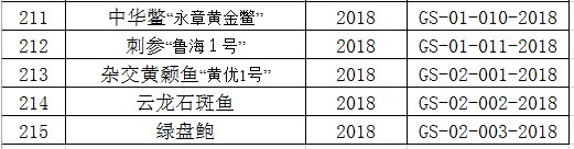 农业农村部公告的水产新品种名单（2020年）