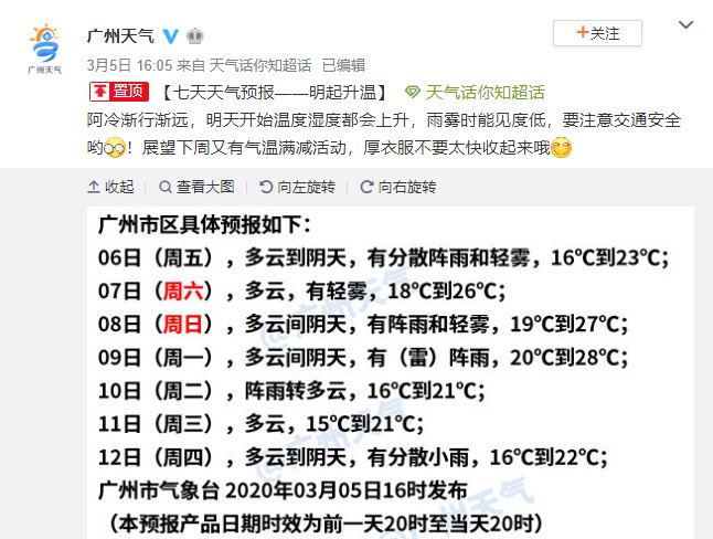 2020年3月6日广州天气多云到阴天 有分散阵雨 18℃~23℃