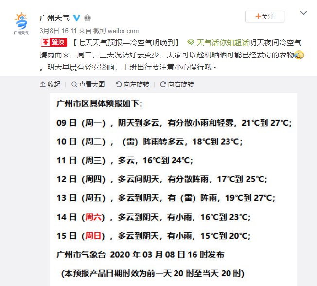 2020年3月9日广州天气阴天到多云 有分散小雨和轻雾 18℃~27℃