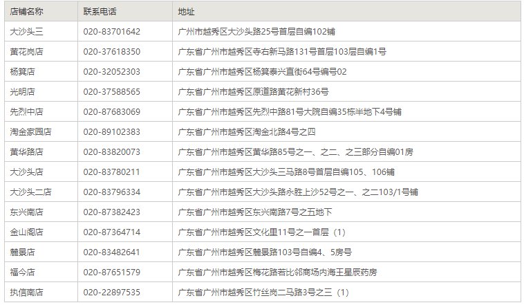 广州海王星辰药店门店地址及电话汇总