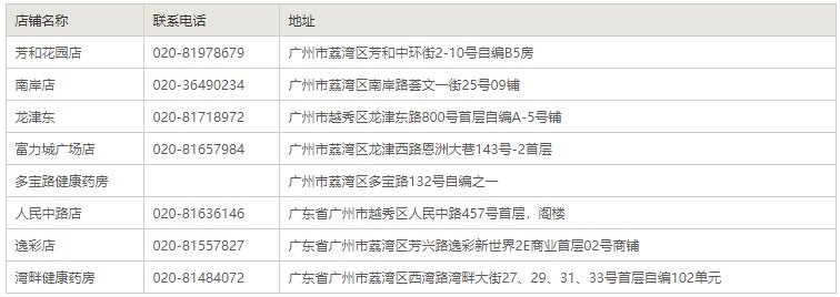 广州海王星辰药店门店地址及电话汇总