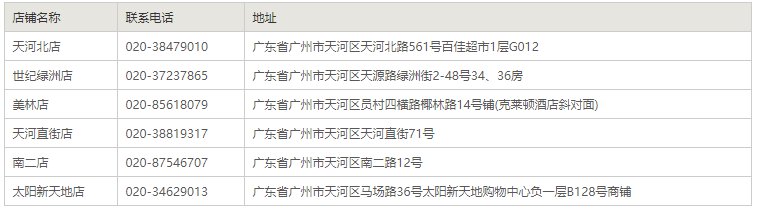广州海王星辰药店门店地址及电话汇总