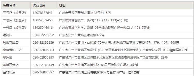 广州海王星辰药店门店地址及电话汇总