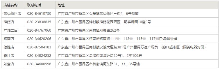 广州海王星辰药店门店地址及电话汇总