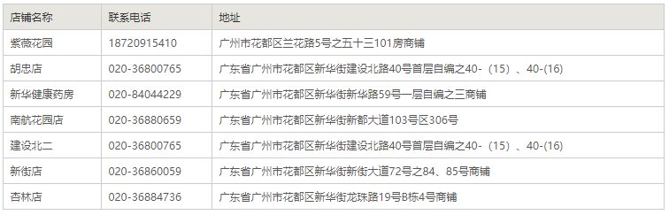 广州海王星辰药店门店地址及电话汇总