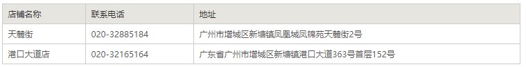 广州海王星辰药店门店地址及电话汇总