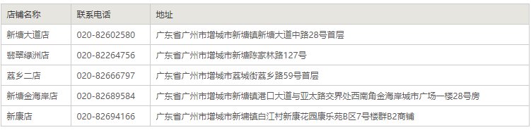广州海王星辰药店门店地址及电话汇总